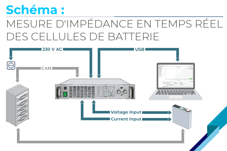 Schéma ES Solution Batteries